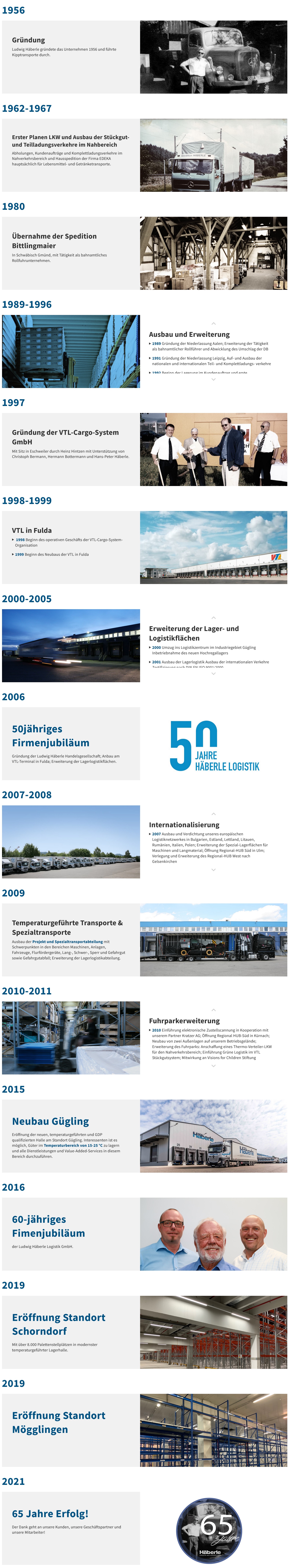 Ludwig Häberle Logistik GmbH   Über uns